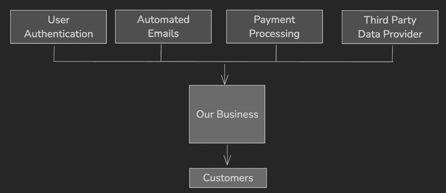 apis-and-business.jpeg