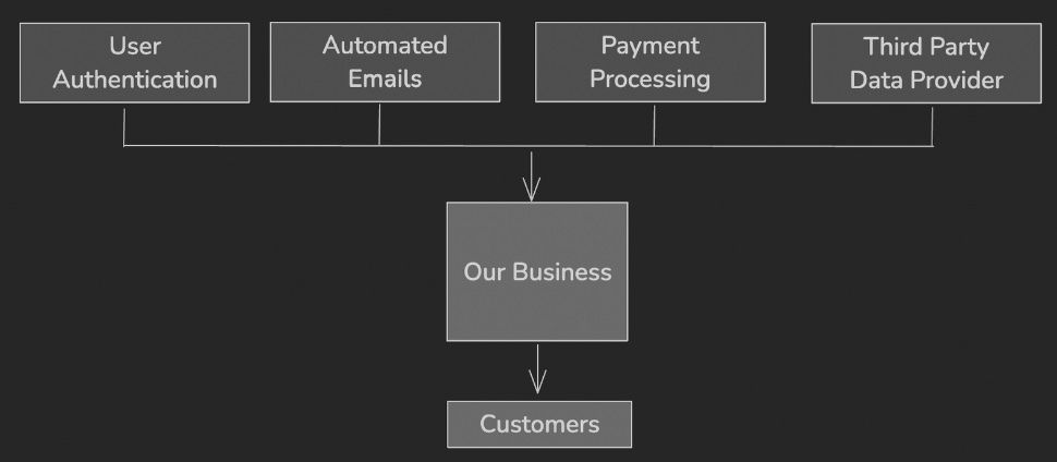 apis-and-business.jpeg