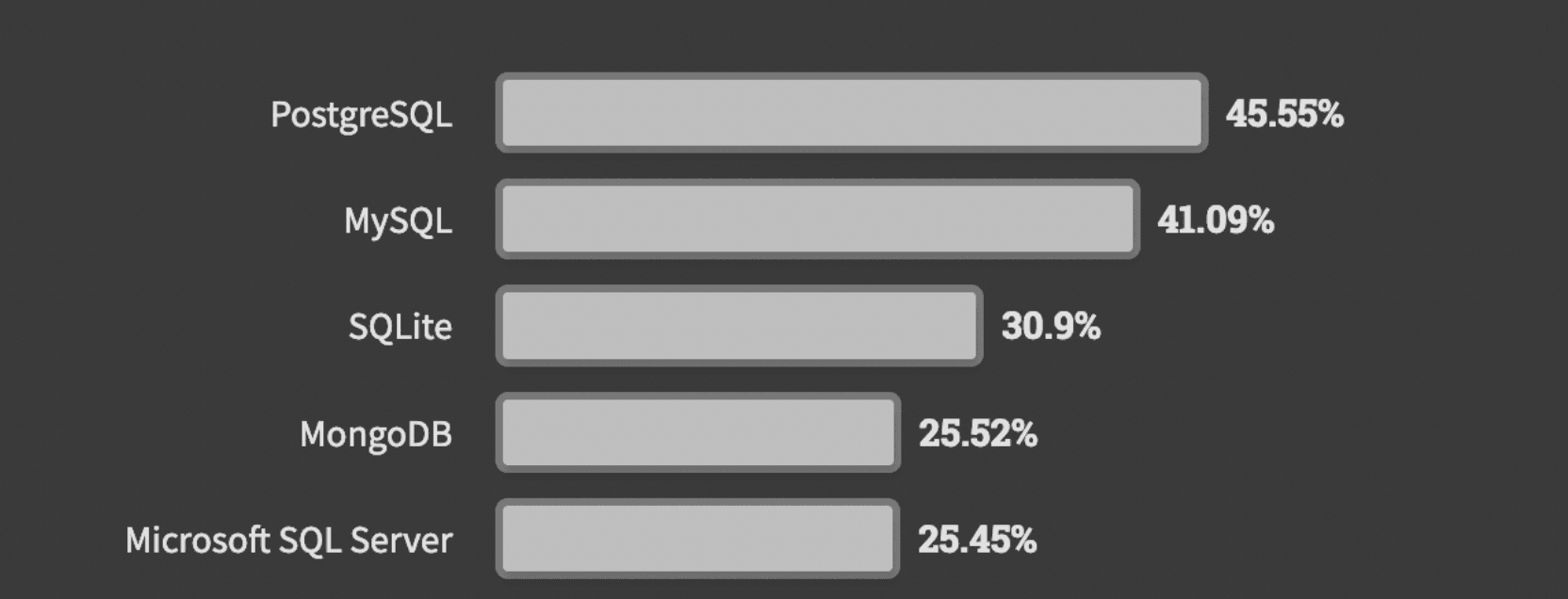 database-popularity.png