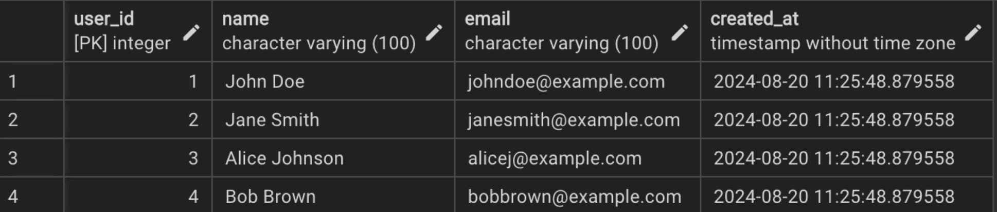 Users SQL table